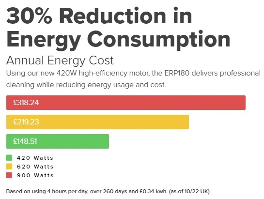 Numatic Energy Comp